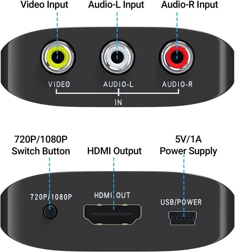 GINGIN RCA to HDMI Converter, AV to HDMI Converter for TV/PC/N64/Wii/PS1/PS2/PS3/STB/Xbox/VHS/VCR/Blue-Ray DVD Players, with 3.3ft RCA and HDMI Cables - Image 2